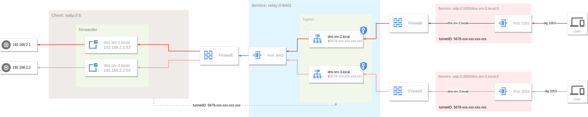 Reverse Proxy - UDP Tunnel